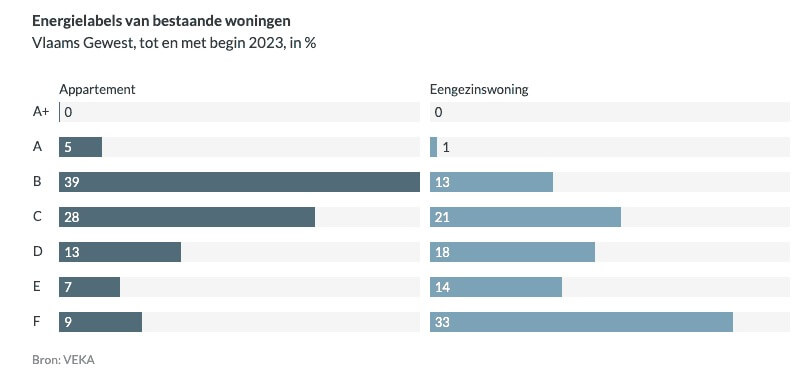 Energielabels van bestaande woningen